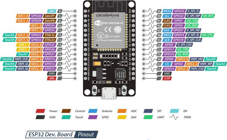 ESP WROOM 32 V1 development board